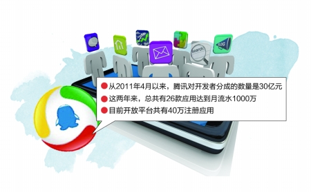 纵观微信5.0时代 创业艰难但机会仍然存在